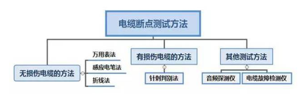 西安眾邦電線電纜