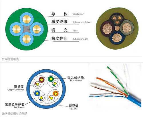 西安眾邦電線電纜