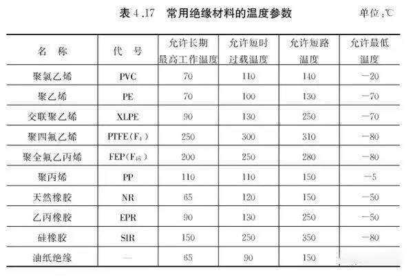 西安眾邦電線電纜