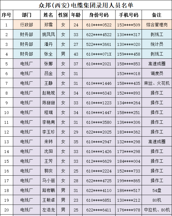 咸陽眾邦電線電纜