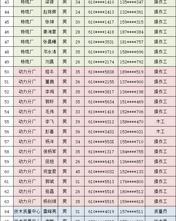 眾邦電纜價格