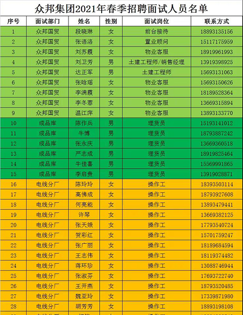 眾邦電線電纜廠家