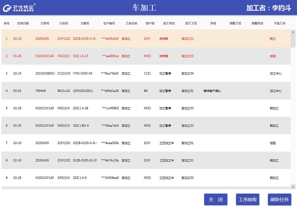 工序流轉呆滯報警