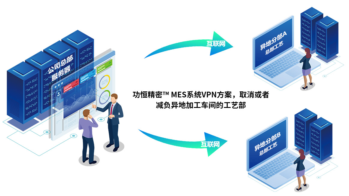 功恒MES生產管理軟件構成